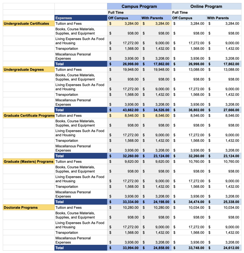 23-24 Student Academic Budget
