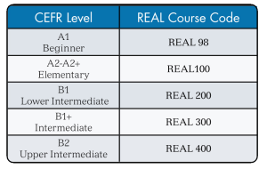 CEFR Chart